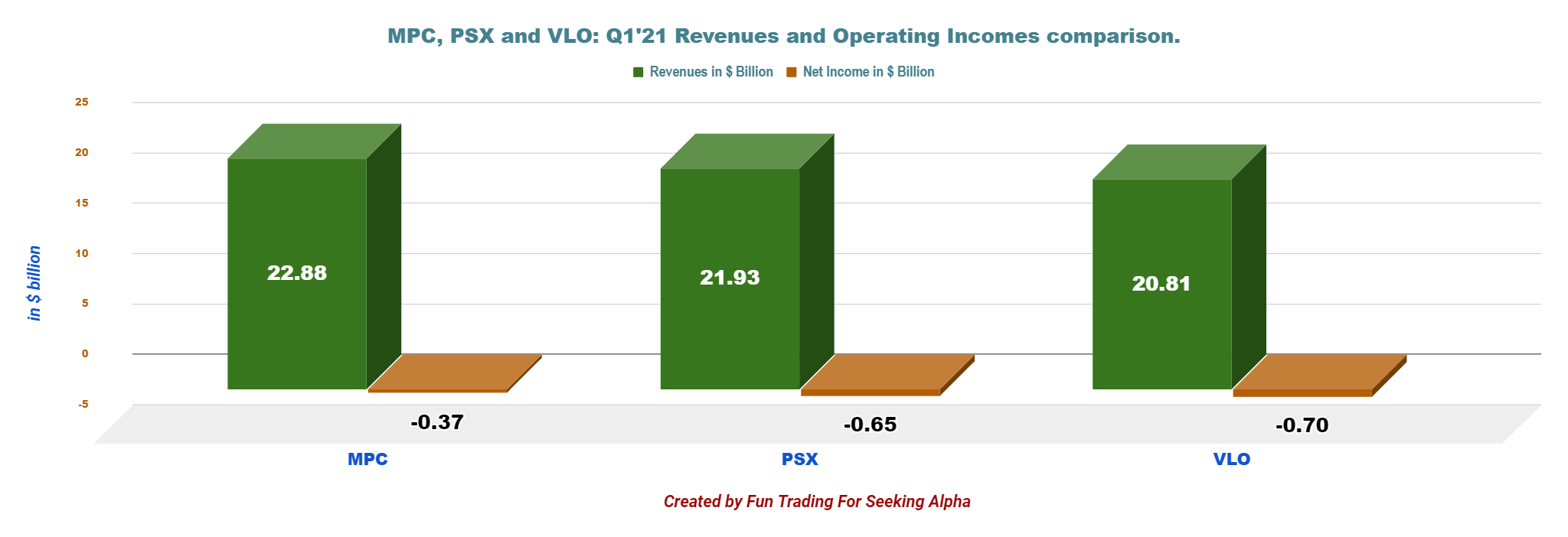 Marathon Petroleum The Sale Of Speedway Is Now Completed (NYSEMPC