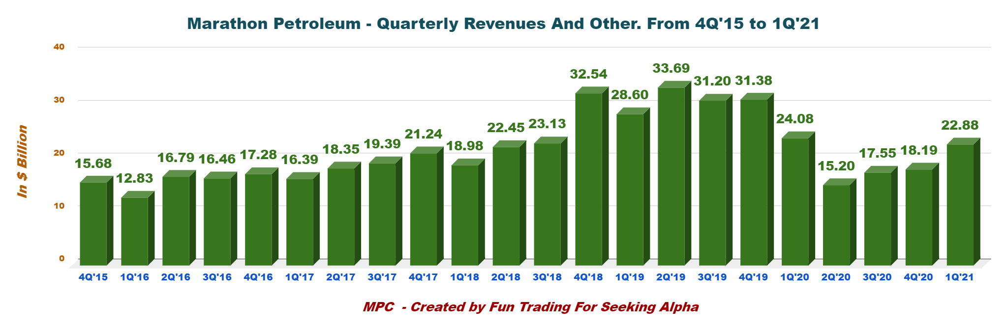 Marathon Petroleum The Sale Of Speedway Is Now Completed (NYSEMPC