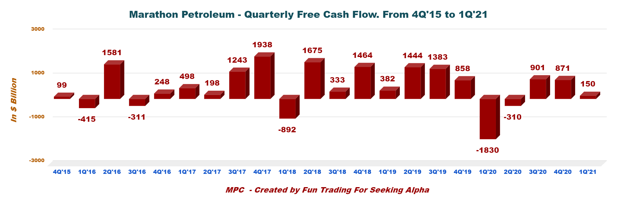 Marathon Petroleum The Sale Of Speedway Is Now Completed (NYSEMPC