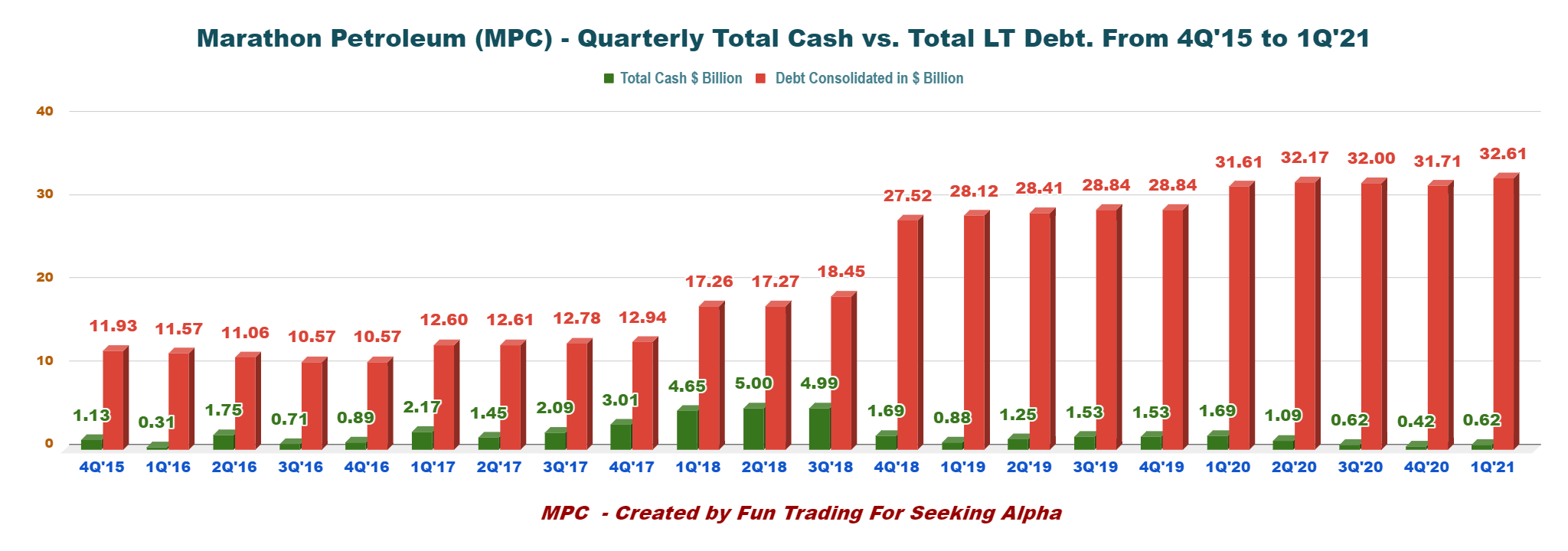 Marathon Petroleum The Sale Of Speedway Is Now Completed (NYSEMPC