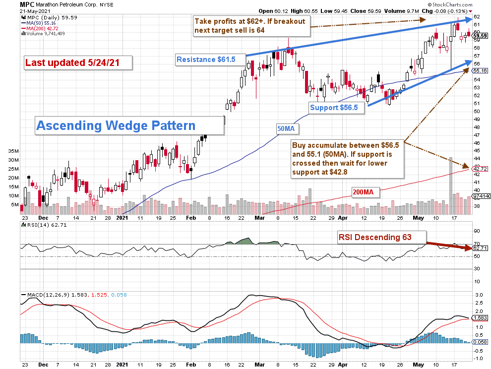 Marathon Petroleum The Sale Of Speedway Is Now Completed (NYSEMPC