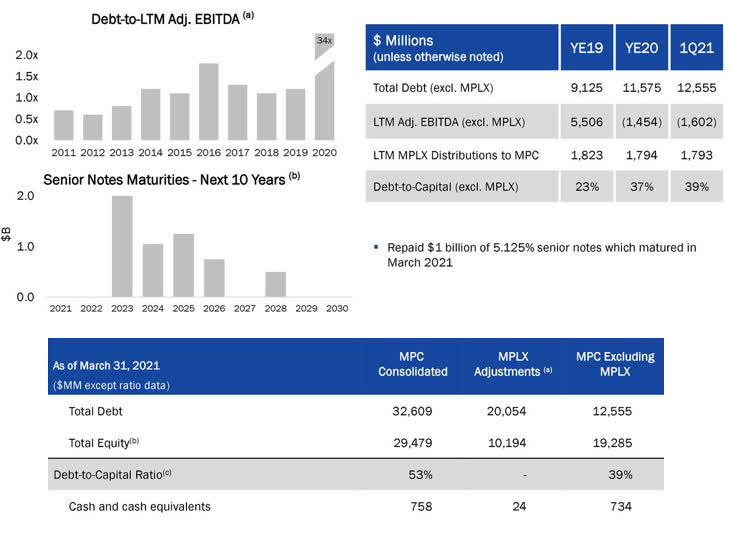 Marathon Petroleum: The Sale Of Speedway Is Now Completed (NYSE:MPC ...