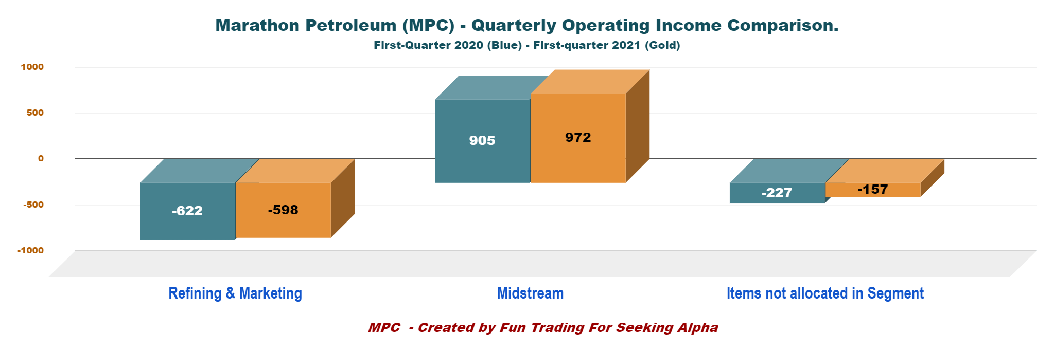 Marathon Petroleum The Sale Of Speedway Is Now Completed (NYSEMPC