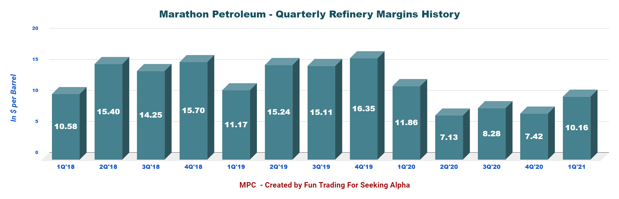 Marathon Petroleum The Sale Of Speedway Is Now Completed (NYSEMPC
