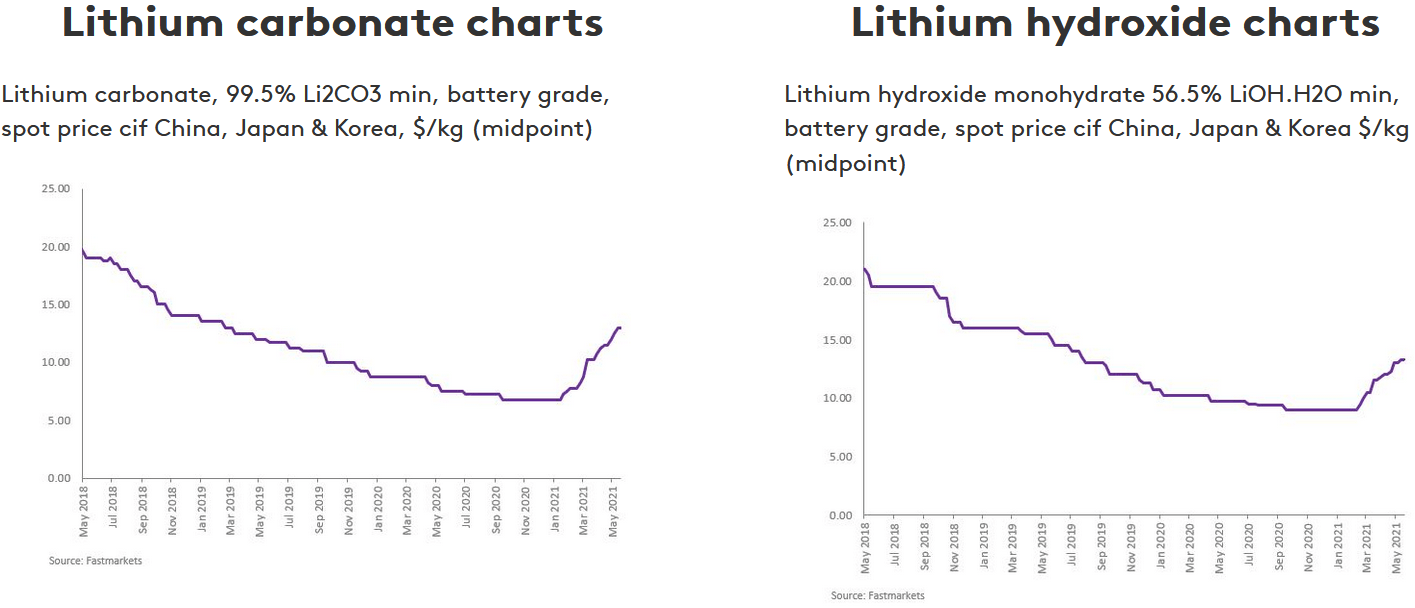 Lithium Junior Miners News For The Month Of May 2021 Seeking Alpha