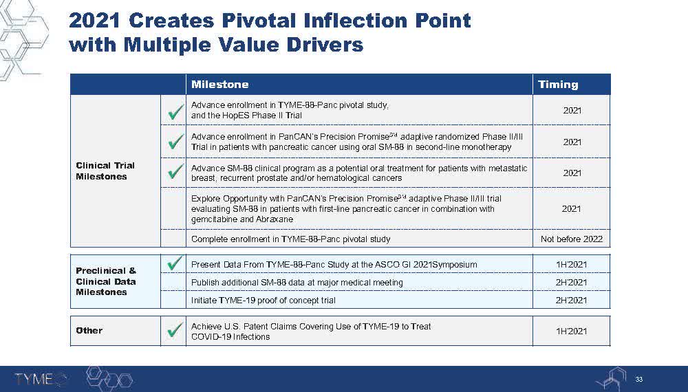 The Oncology Inflection