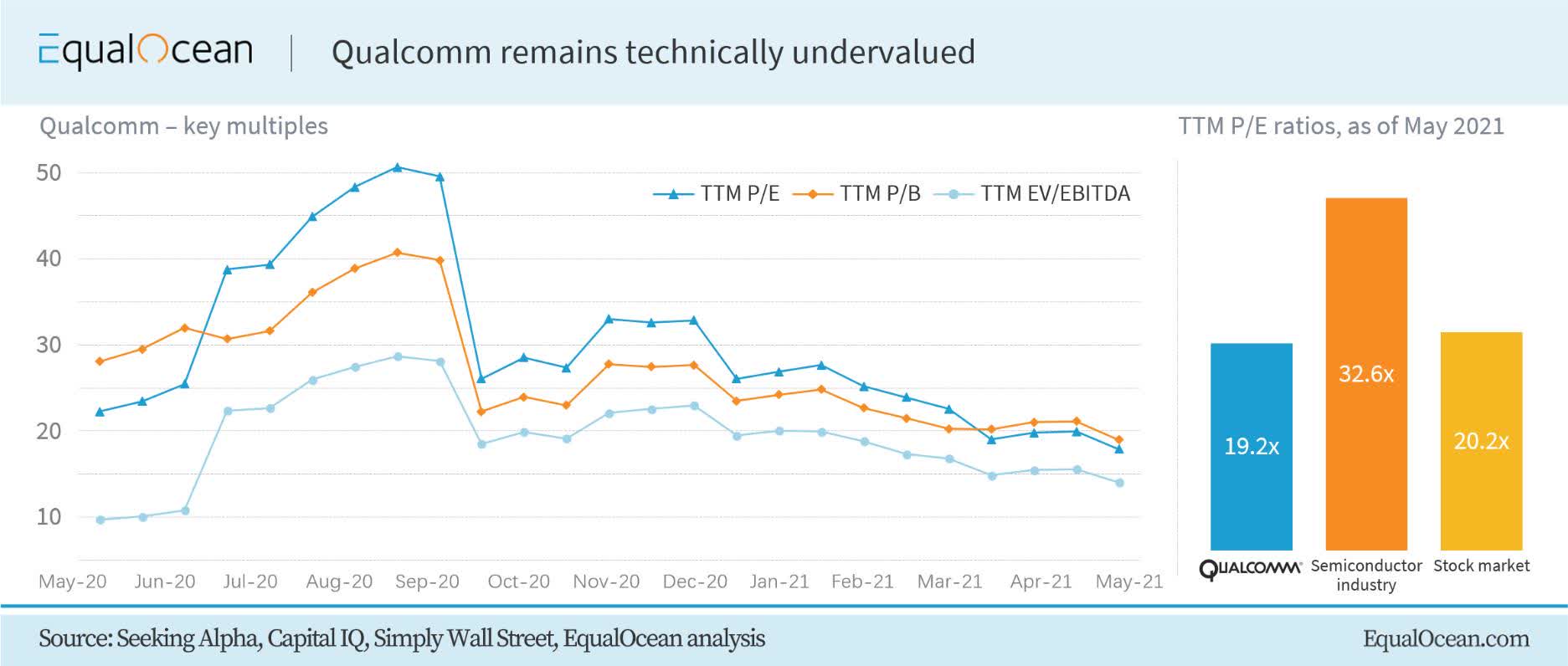 Stock China Competition, Chip Shortage Risks Seeking
