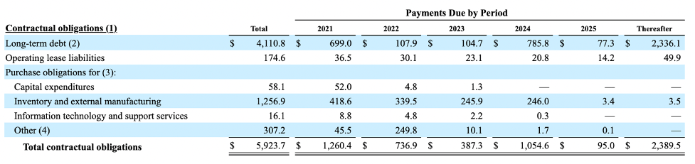 ON Semiconductor Stock (ON): A 70% Upside Potential | Seeking Alpha