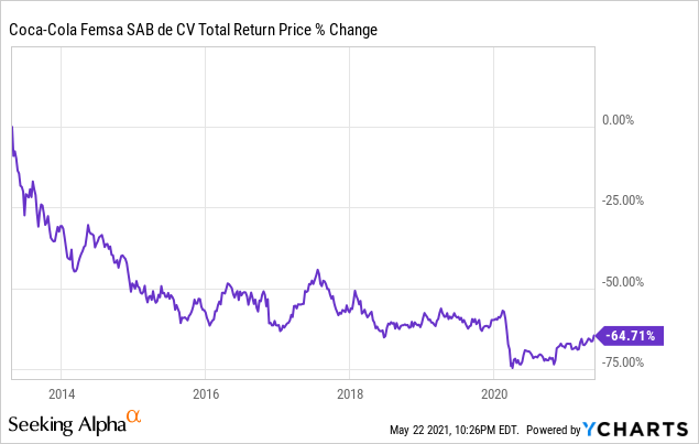 Coca-Cola Stock (KO): Buy, Hold, Or Sell? | Seeking Alpha
