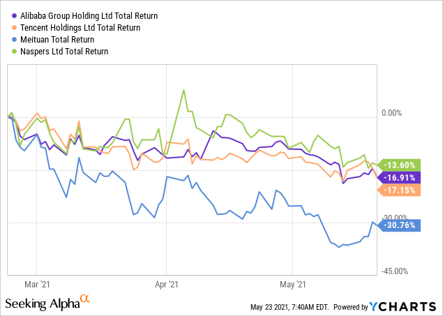 Emqq Stock Holdings