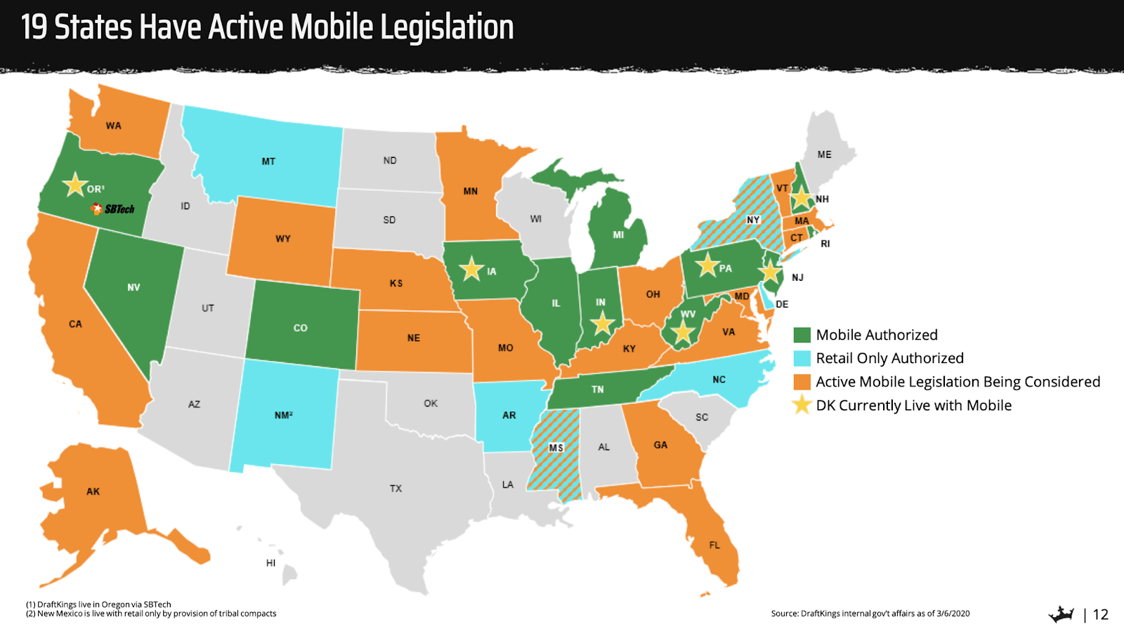 DraftKings Stock Forecast Is Now A Good Time to Buy? (NASDAQDKNG