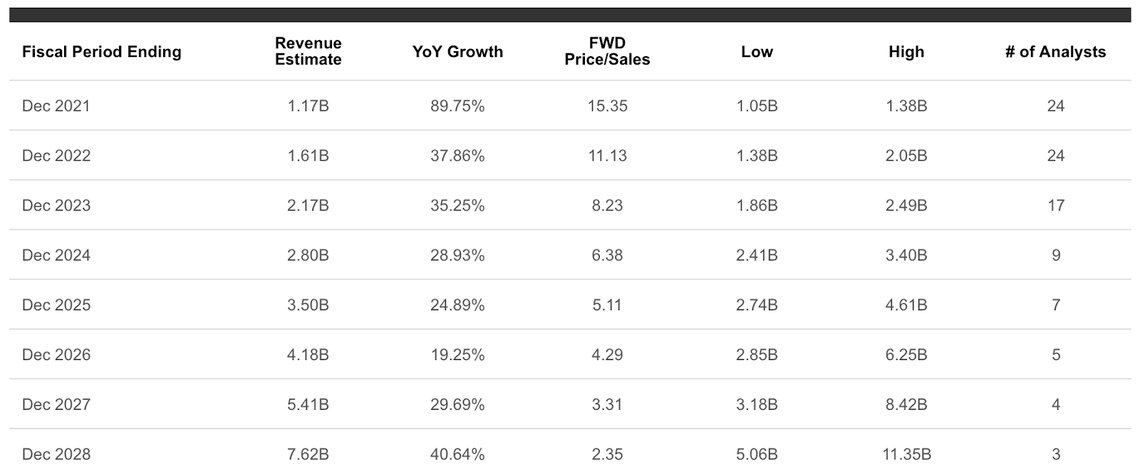 Is Draftkings A Good Stock To Buy