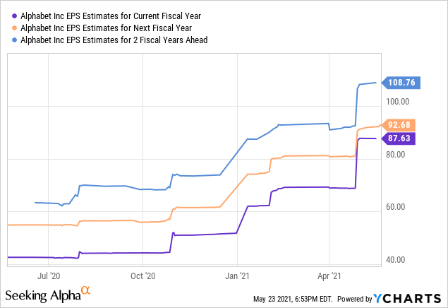 Which Google Stock Is A Better Buy GOOG Or GOOGL NASDAQ GOOG 2023 