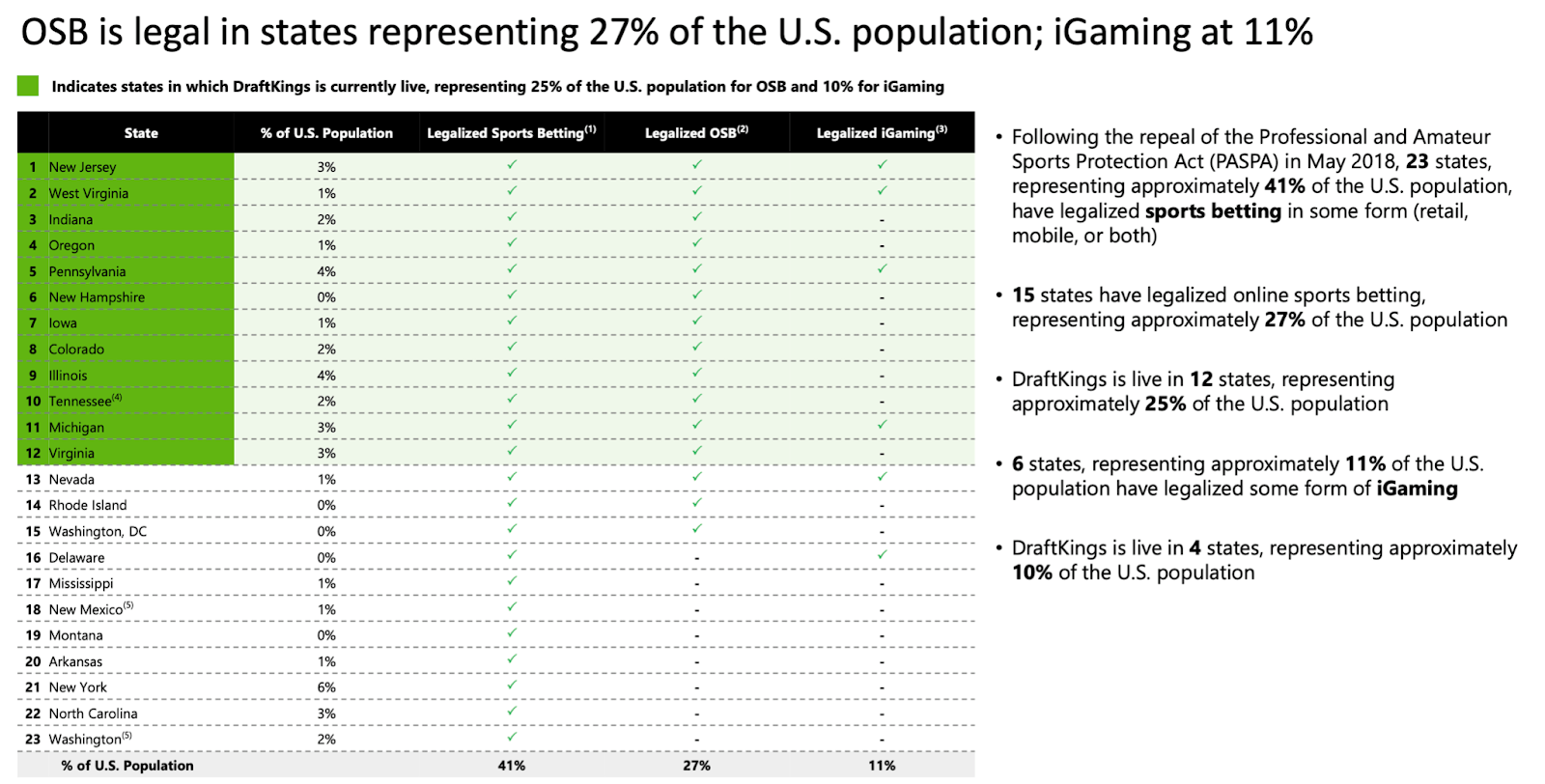 DraftKings Stock Forecast Is Now A Good Time to Buy? (NASDAQDKNG