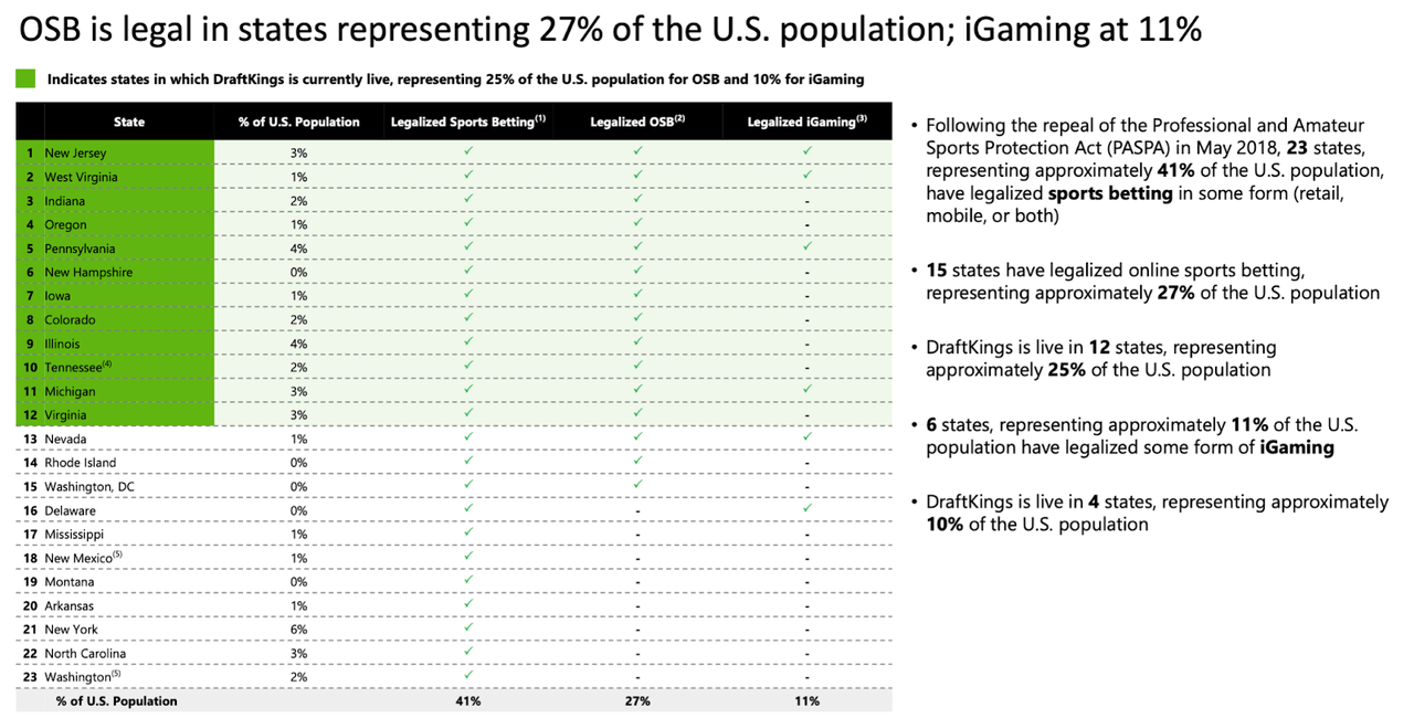 DraftKings Stock Forecast Is Now A Good Time to Buy? (NASDAQDKNG) Seeking Alpha