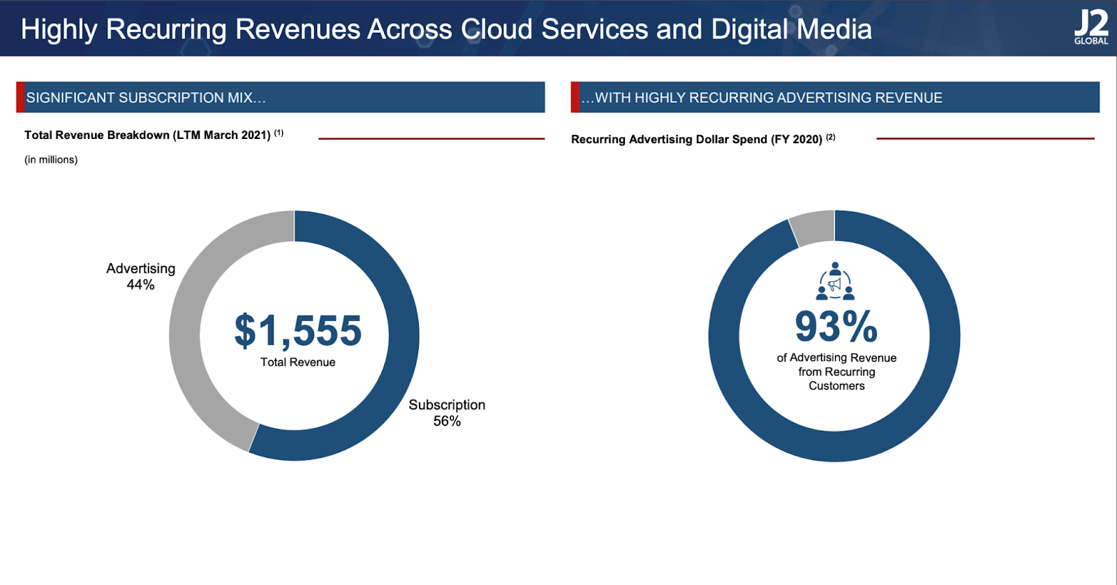 J2 Global Lots Of Upside To Be Realized Seeking Alpha
