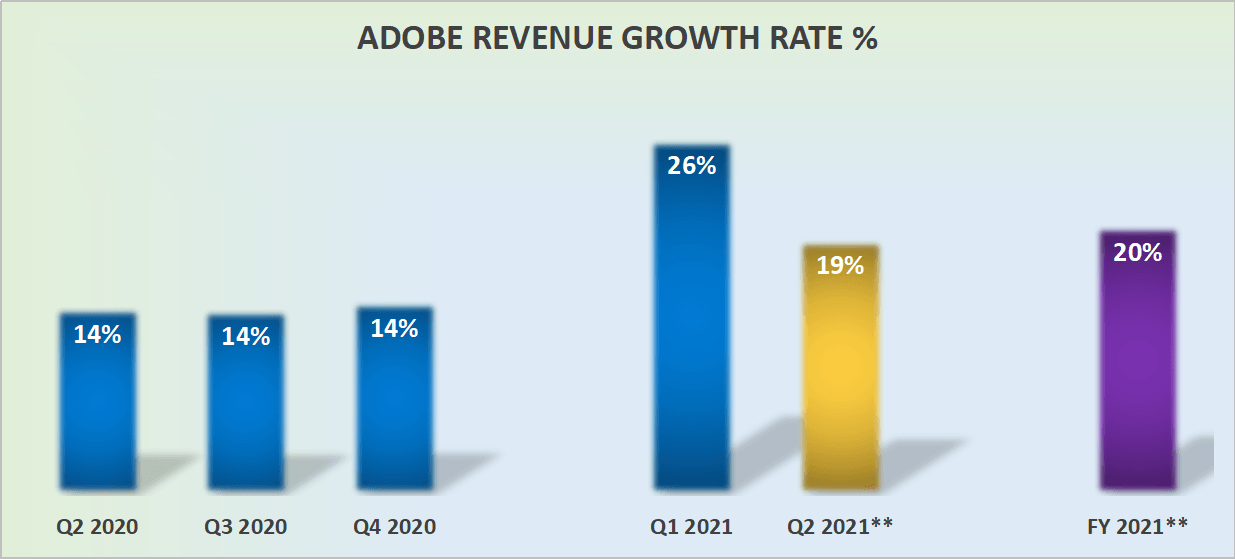 Adobe (ADBE): A Reaccelerating Growth Story Priced At 15x Forward Sales ...