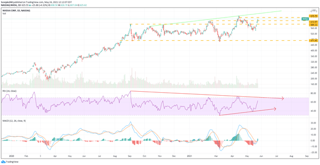 Nvidia Stock May Plunge After Results, Following AMD's Path (NASDAQ ...