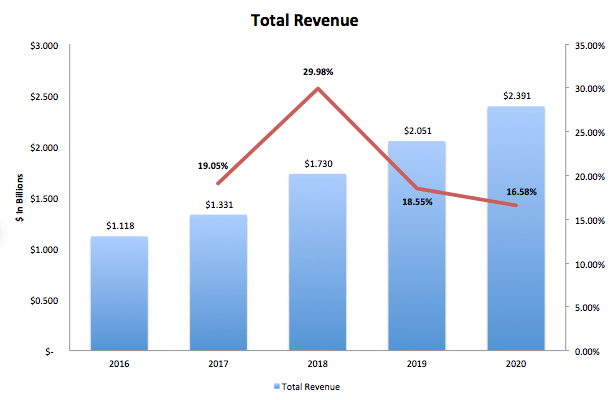 Swiping Left On Match Group Stock (NASDAQ:MTCH) | Seeking Alpha