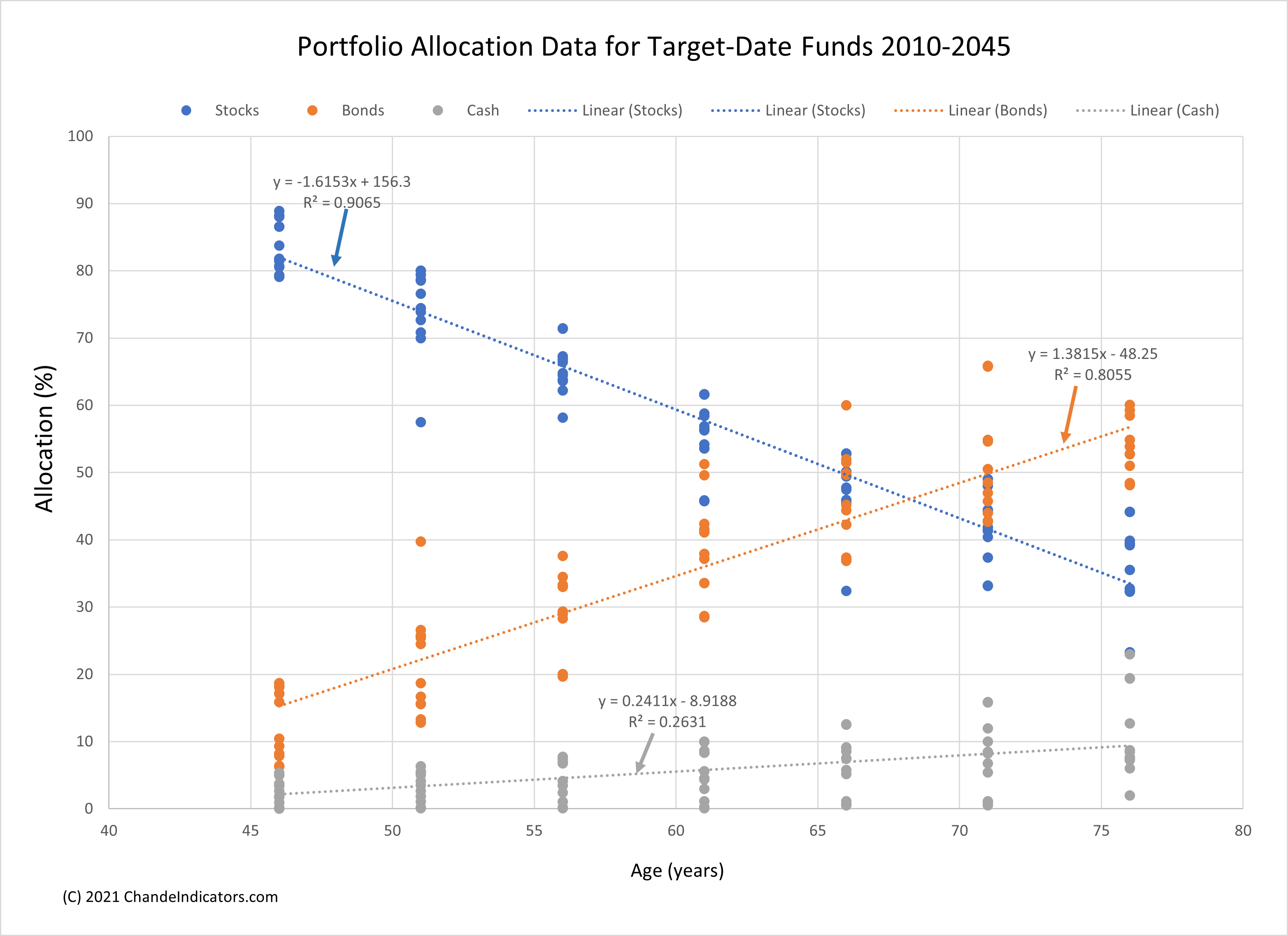 How To Build Your Own Prototype TargetDate Portfolio Seeking Alpha