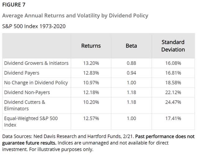 8 Safe Dividend Stocks Yielding Over 6 Seeking Alpha