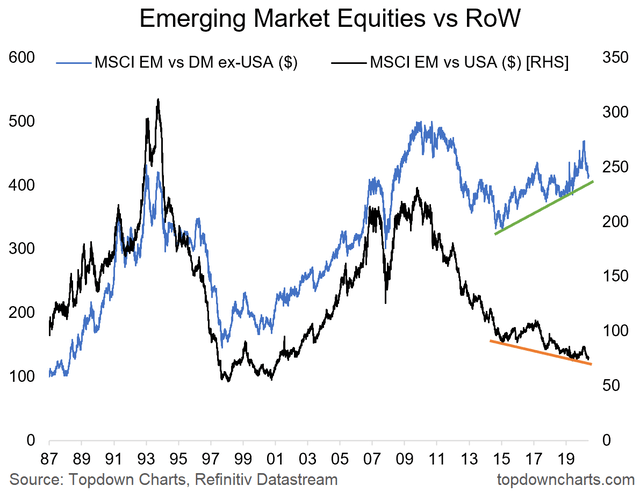 Emerging Markets Equities Progress Check | Seeking Alpha