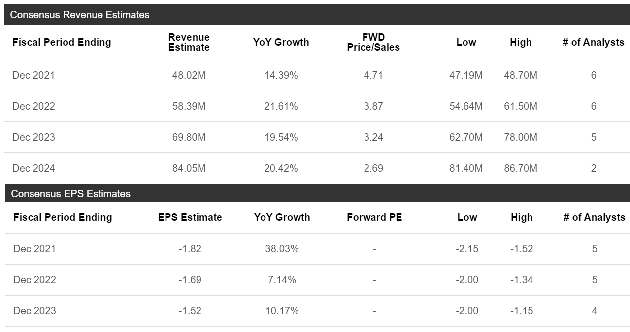 Is Exagen Stock A Buy For Long-Term Investors? (NASDAQ:XGN) | Seeking Alpha