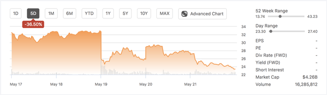 https://www.benzinga.com/