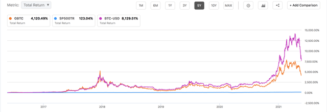 https://www.benzinga.com/