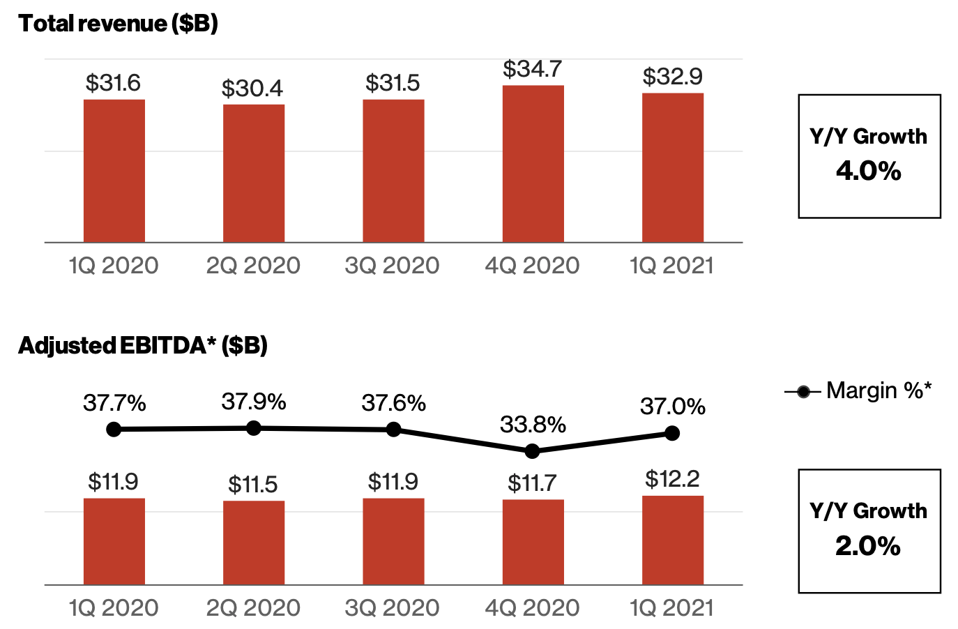 Verizon Continues To Be My Top Telecom Yield Pick Nyse Vz Seeking Alpha