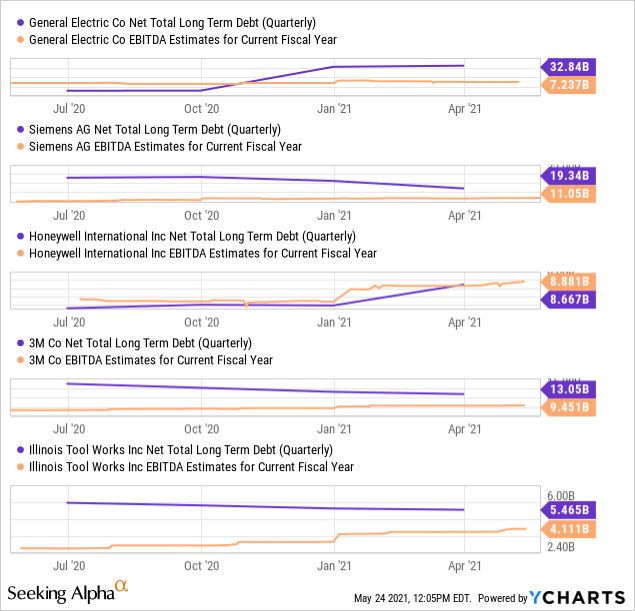 Ge Stock Splits