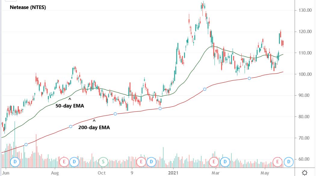 NetEase: Solid Company But In An Increasingly Risky Investing ...