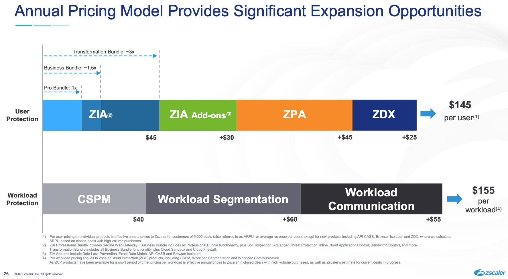 Zscaler Stock This Growth Powerhouse Is Still A Buy (NASDAQZS) Seeking Alpha