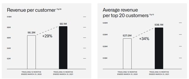 Palantir Is A Better Stock Than Tesla And Should Drive Returns (NYSE ...