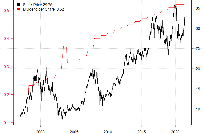 At T Investors They Might Be Right To Sell This Stock Nyse T Seeking Alpha