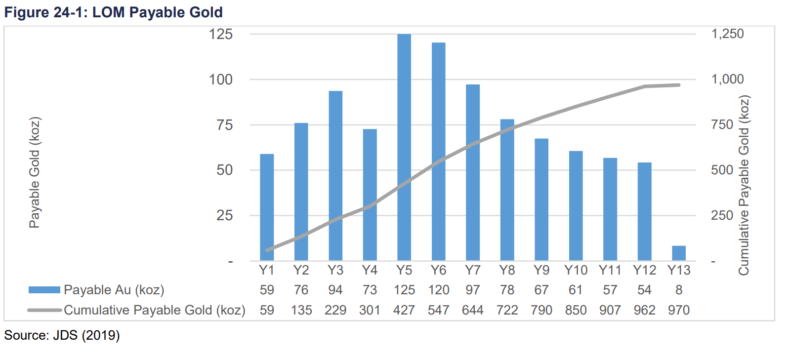 Lrtnf Stock Forecast