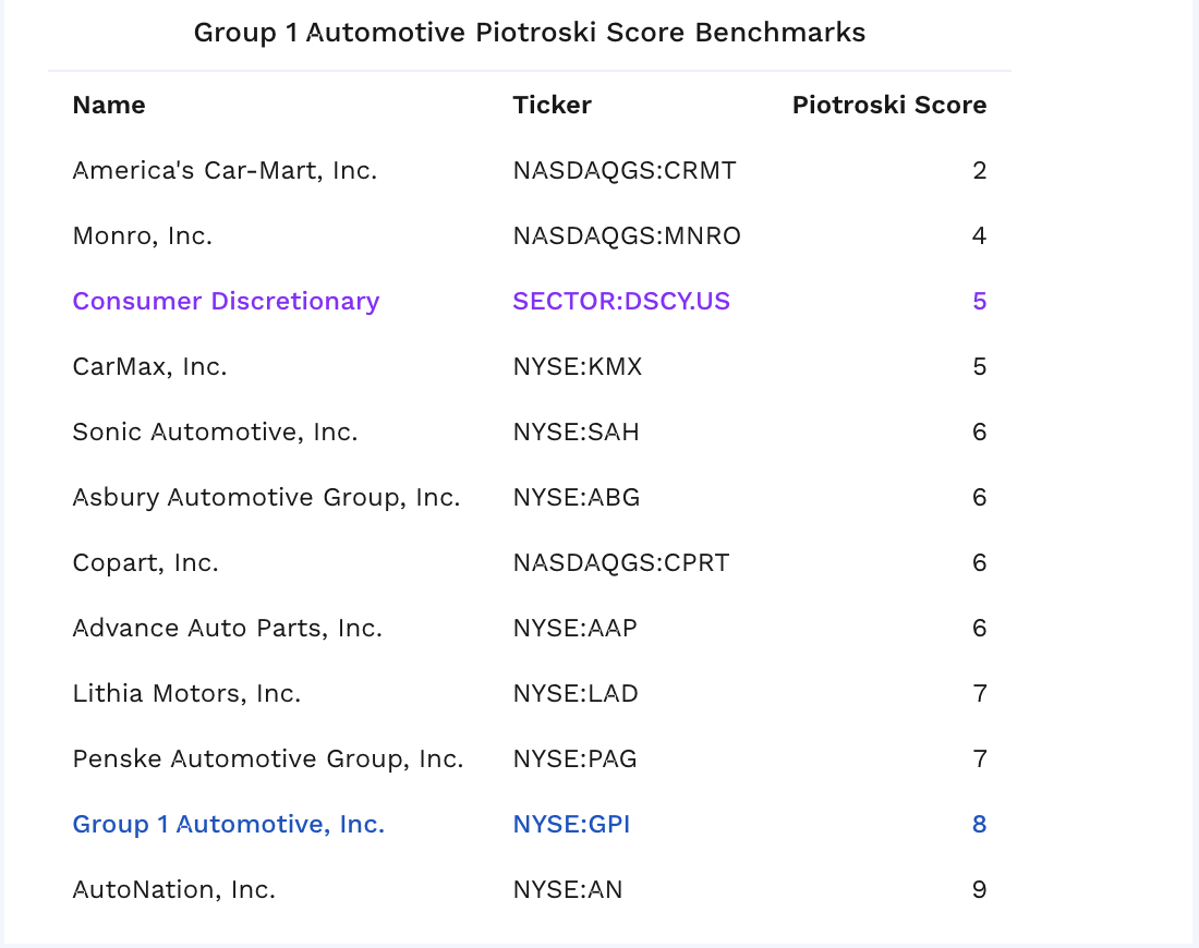 Group 1 Automotive Will Please Investors (NYSEGPI) Seeking Alpha