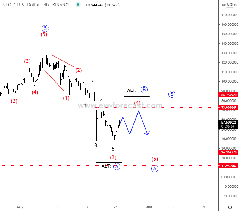 elliott wave analysis cryptocurrency