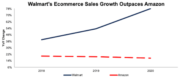 Hold On To Walmart (WMT) And Disney (DIS) Post Earnings | Seeking Alpha