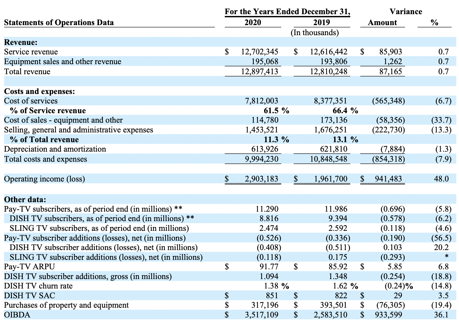 DISH Stock We Continue To Remain Bearish At Current Levels Seeking Alpha