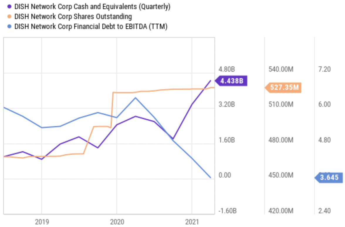 DISH Stock We Continue To Remain Bearish At Current Levels Seeking Alpha
