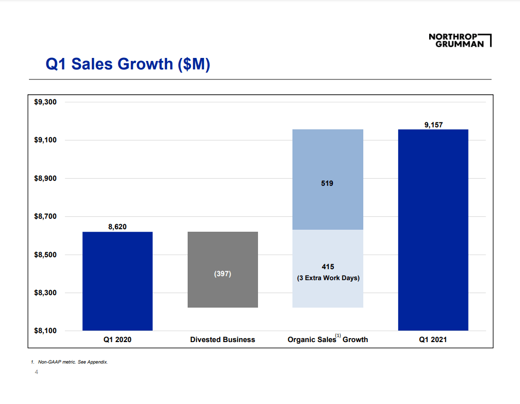Northrop Grumman Boosts Results (NYSENOC) Seeking Alpha