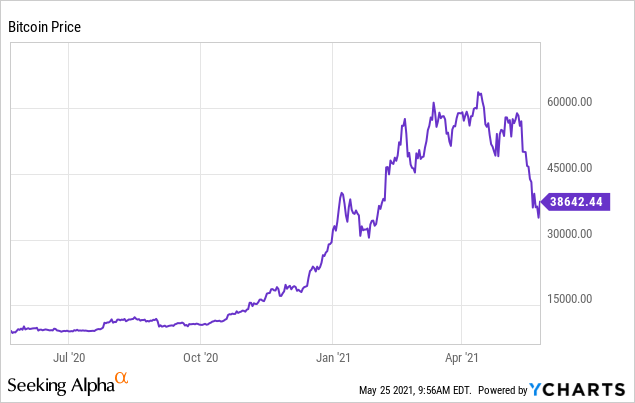 100 bitcoin în euro primul preț al unui bitcoin