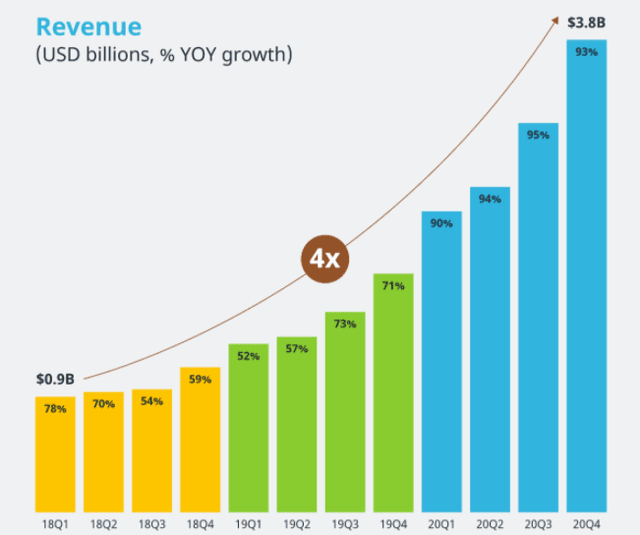 Coupang Stock Amazon Of South Korea, But I'm Not Buying (NYSECPNG