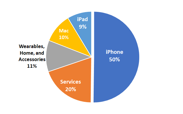Operating Risks Apple Apple: Strengths, Weaknesses, Opportunities, And Threats (NASDAQ:AAPL ...