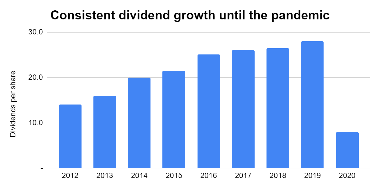 Dunelm Group Stock (DNLMY) Calculating A Buy Price And Sell Price