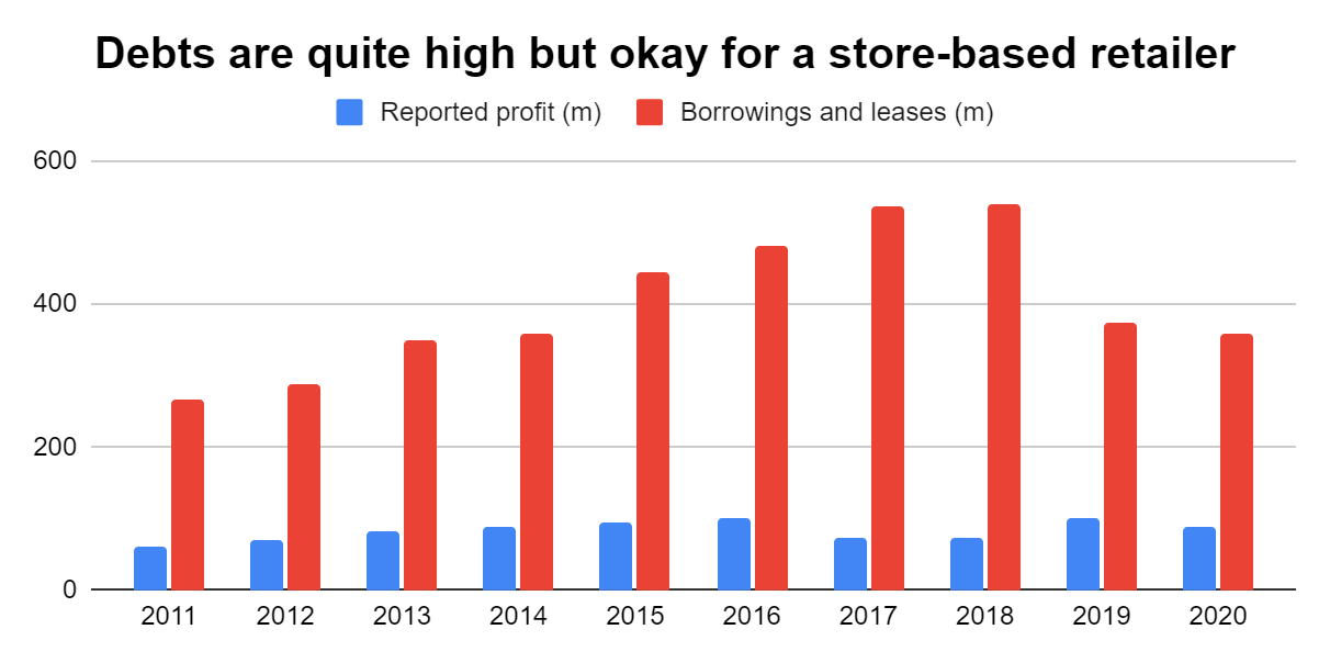 Dunelm Group Stock (DNLMY) Calculating A Buy Price And Sell Price