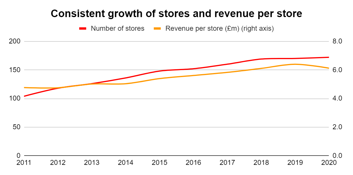 Dunelm Group Stock (DNLMY) Calculating A Buy Price And Sell Price
