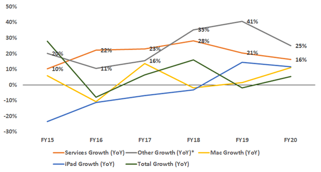 Operating Risks Apple Apple: Strengths, Weaknesses, Opportunities, And Threats (NASDAQ:AAPL ...