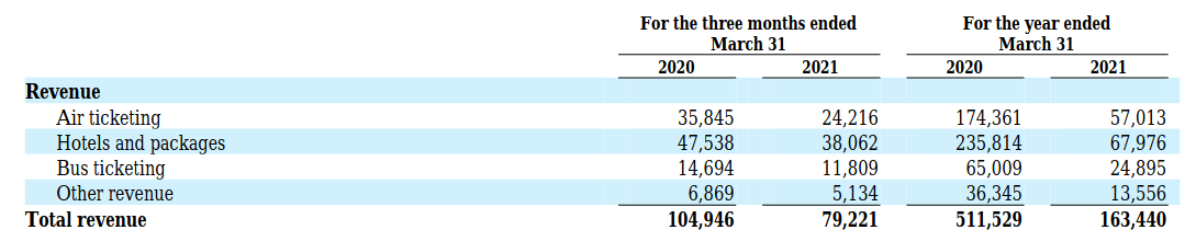 Makemytrip Stock Risky But Upside Could Be Ahead Nasdaqmmyt